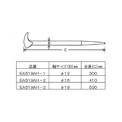 19x 530mm プライバー EA51