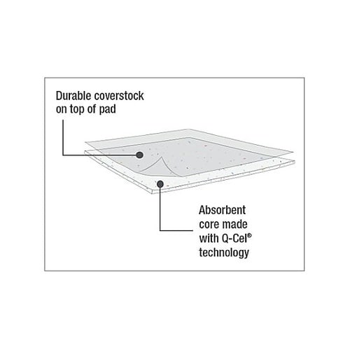 362mmx45.7m 吸収マット(水・