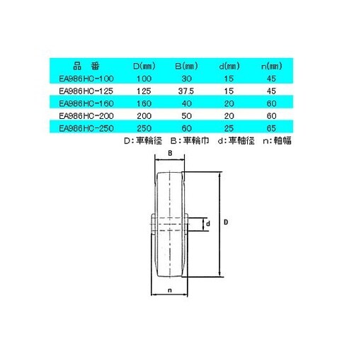 250mm キャスター(自在金具・前輪ブ