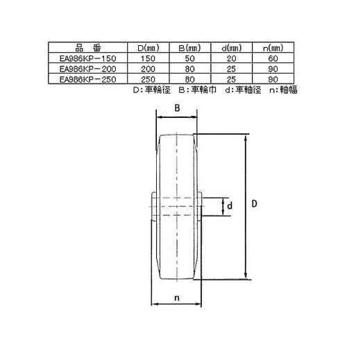 200mm キャスター(固定金具) EA