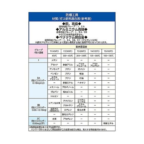 3.6kg/762mm 真鍮大ハンマー