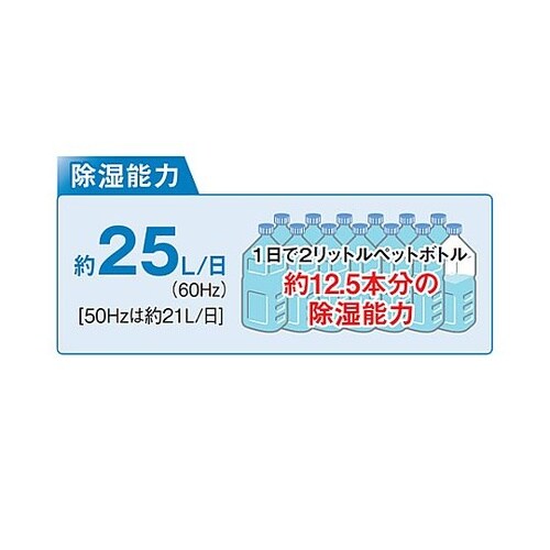 AC100V/550W 除湿機(コンプレ