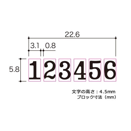 ナンバーリング AL型 IJ−060AL