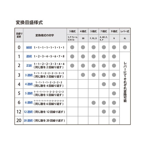 ナンバーリング AL型 IJ−060AL