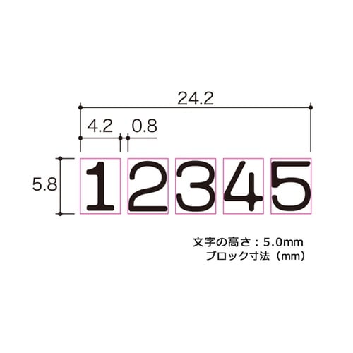 ナンバーリング FG型 IJ−055FG