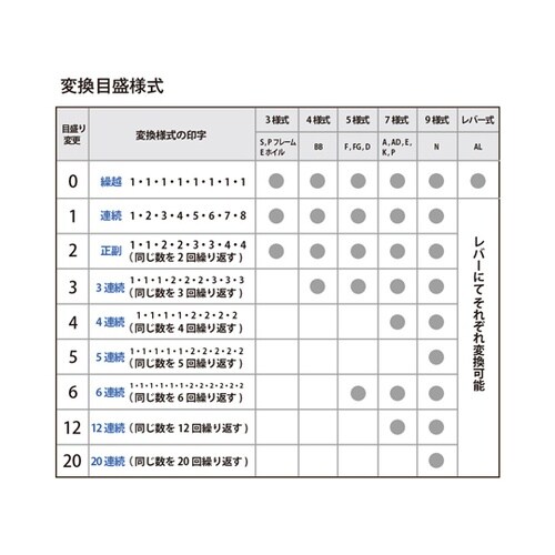 ナンバーリング FG型 IJ−055FG