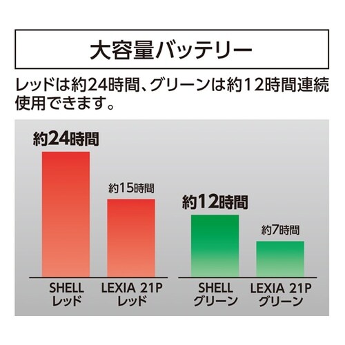 レーザーロボ SHELL グリーン 70