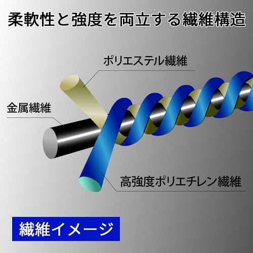 耐切創手袋 EVOカットレジスト LL