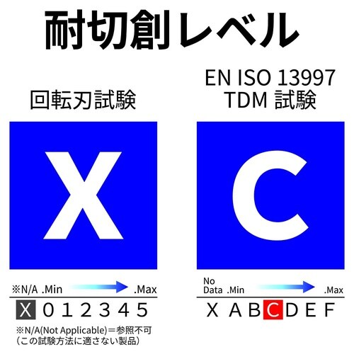 耐切創手袋 EVOカットレジストLigh