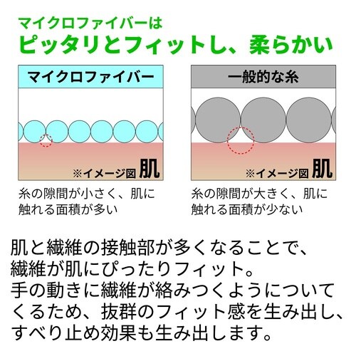 天然ゴム背抜き手袋 WOBM−MF2高視