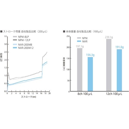 Nichipet Air Multi c