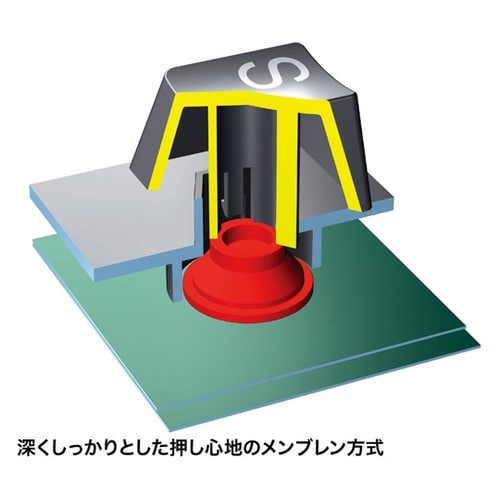 USBキーボード SKB−L1UN
