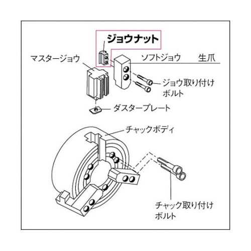ジョウナット 北川用 10 1セット(3