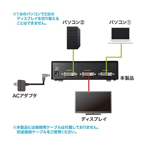 ディスプレイ切替器(DVI24pin用)