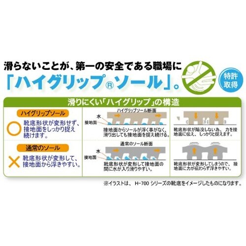 H−800−W−24.0 耐滑作業靴