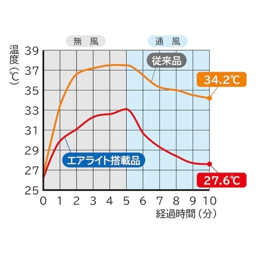 エアライト搭載ヘルメット(透明バイザータ
