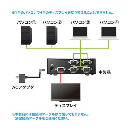 ディスプレイ切替器(ミニD−sub(HD