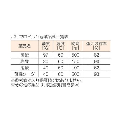 TG2530CベルトスリングJIS1等級