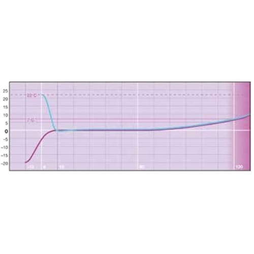 PCRクーラー 0.2mL セット