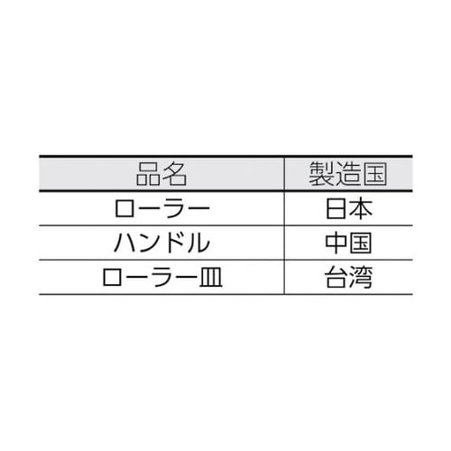 TPR15S4UZSETスモールローラー