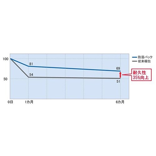 1000C2211B 2.3 防湿パック