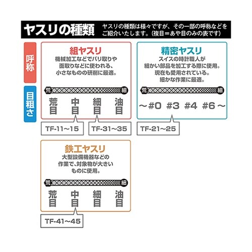 TFS−10 ブラックヤスリセット 中目