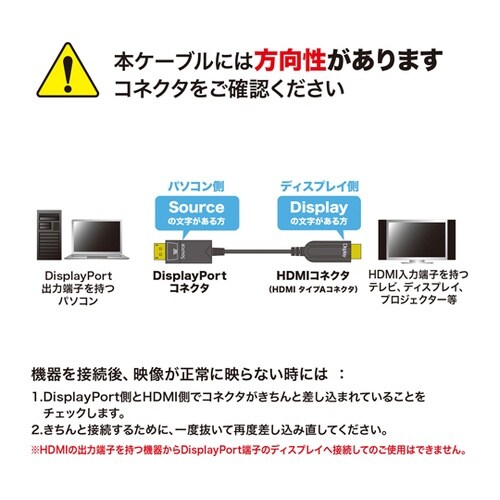 DisplayPort−HDMI変換光フ
