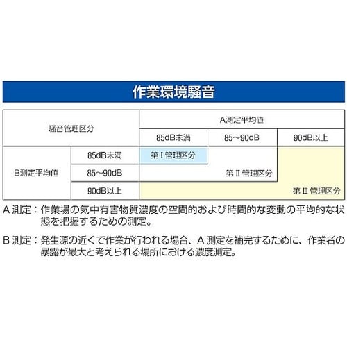 データロガー騒音計 EA742JF