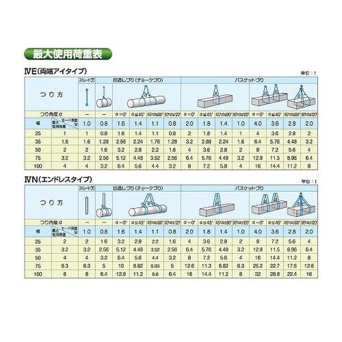 ブルースリング IVE(両端アイタイプ)