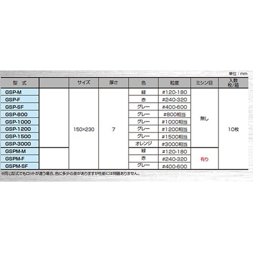 研磨パッド 赤 #240−320 1箱(
