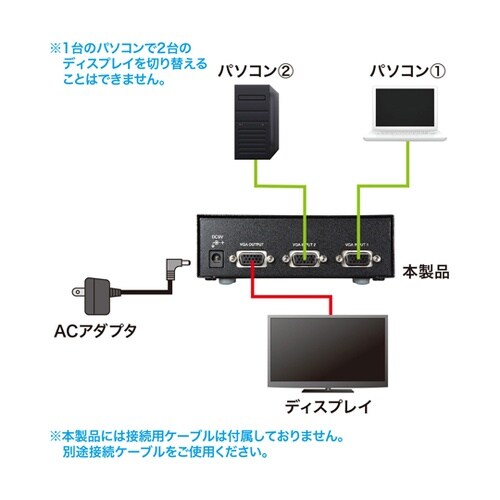 ディスプレイ切替器(ミニD−sub(HD