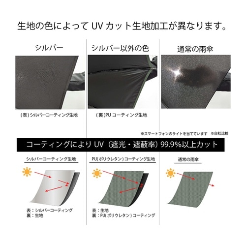 Outdoor Products 雨晴兼