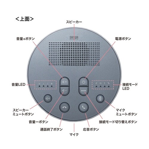 Bluetooth会議スピーカーフォン(