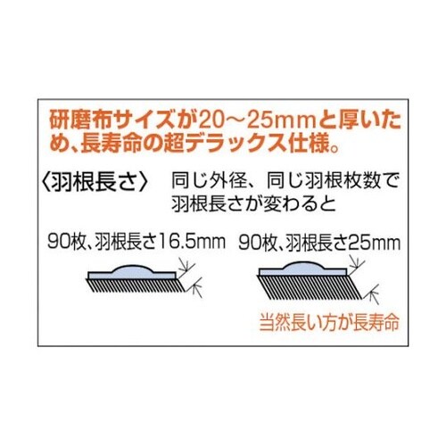 GP10025−180 GPトップ25