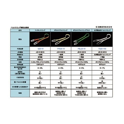 TG2525CベルトスリングJIS1等級