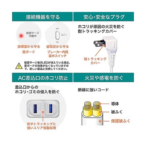 耐雷丸形 4P 2m USBタップ WL