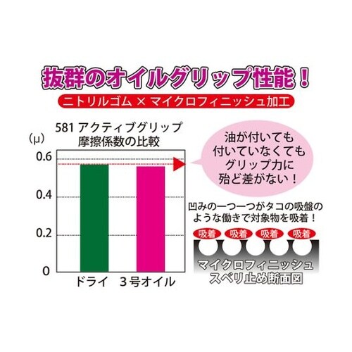 910M アクティブグリップ