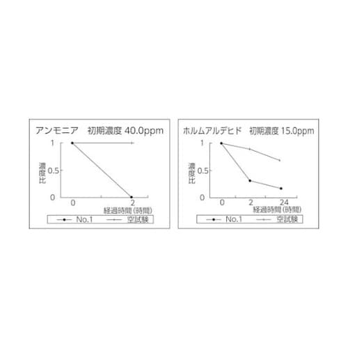 ナノトタル 消臭・抗菌スプレー 350m