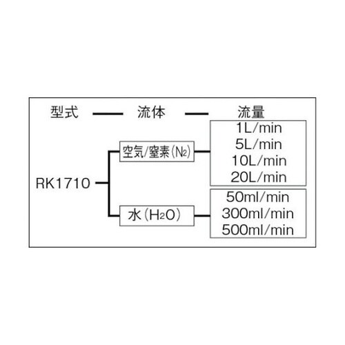 RK1710H2O500MLMIN 小型