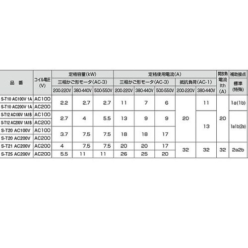 S−T21 AC200V 電磁接触器