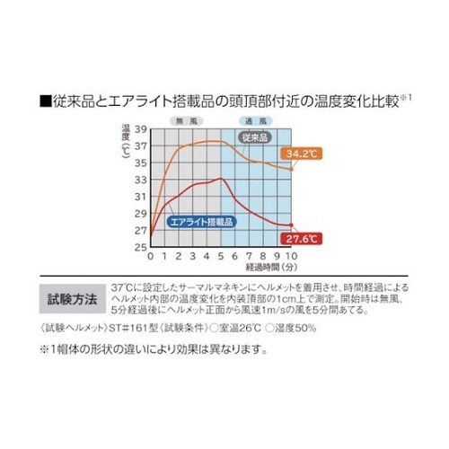エアライト搭載ヘルメット(高通気タイプ・