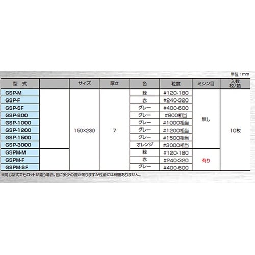 研磨パッド 緑 #120−180 1箱(