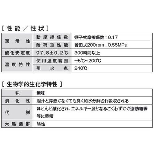 潤滑剤 食品用 420 000127