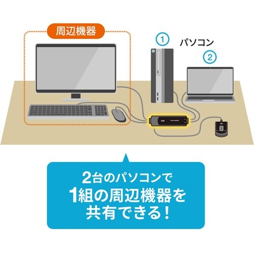 手元スイッチ付きパソコン自動切替器(2: