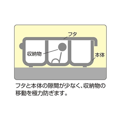 KP−03Kパーツケース(強化型)