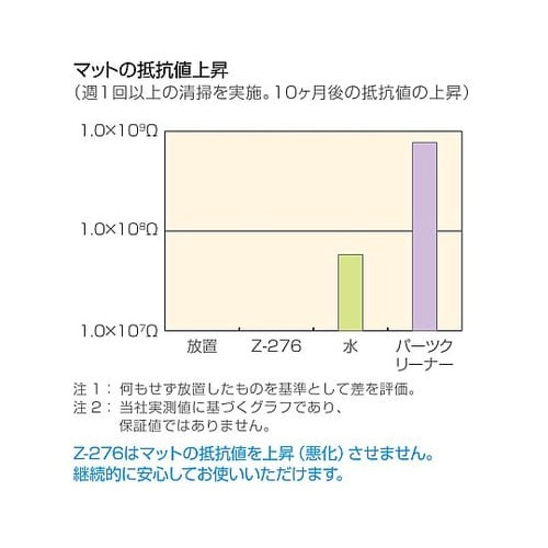 Z−276マットクリーナー