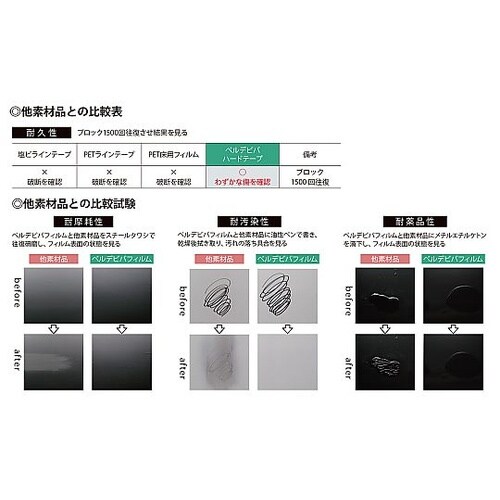 ラインテープ ベルデビバハードテープ(屋