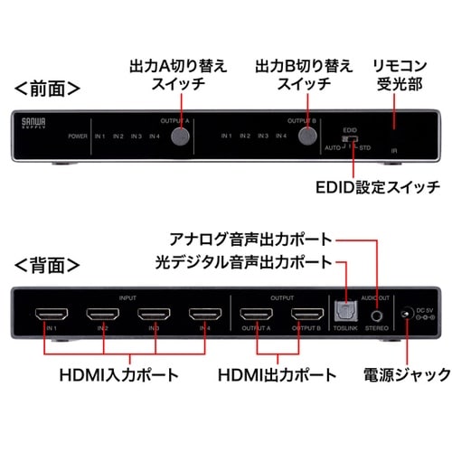 4K・HDR・光デジタル出力付きHDMI