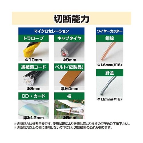 PGT−03 GTパック