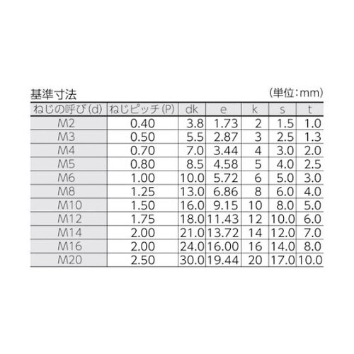 六角穴付ボルト 黒染め 全ネジ M10×